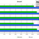 Image for article titled VMWare Fusion vs. Parallels Desktop for Mac: Which Is Faster?